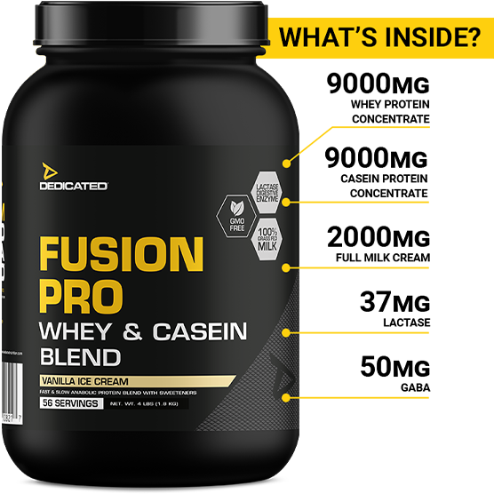 Dedicated Nutrition Fusion Pro ingredients
