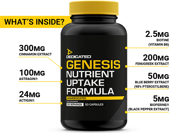 Dedicated Nutrition Genesis ingredients