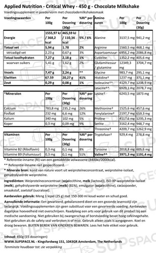 Critical Whey Chocolate Milkshake (450 gr)